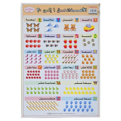 بوستر تعليمي عربي مقاس 49.5*74سم 350جم الاعداد من 20:1 رقم MA 1105